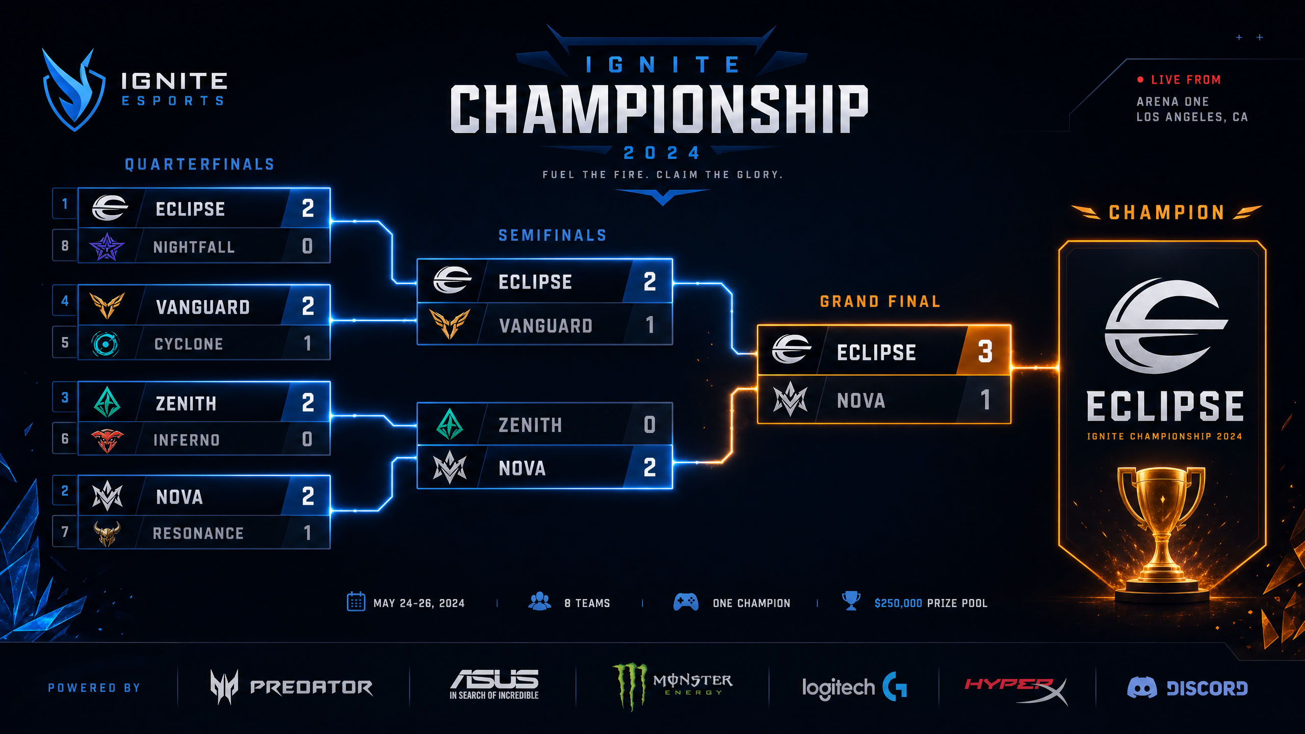 Tournament